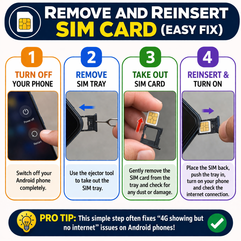 Remove and Reinsert SIM Card